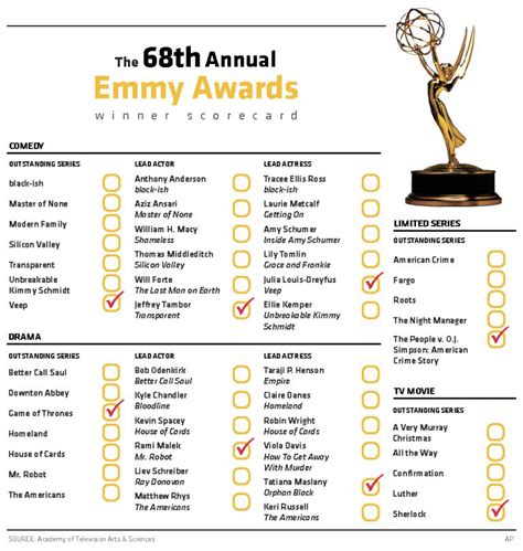 Nominees and Winners: The Complete List .